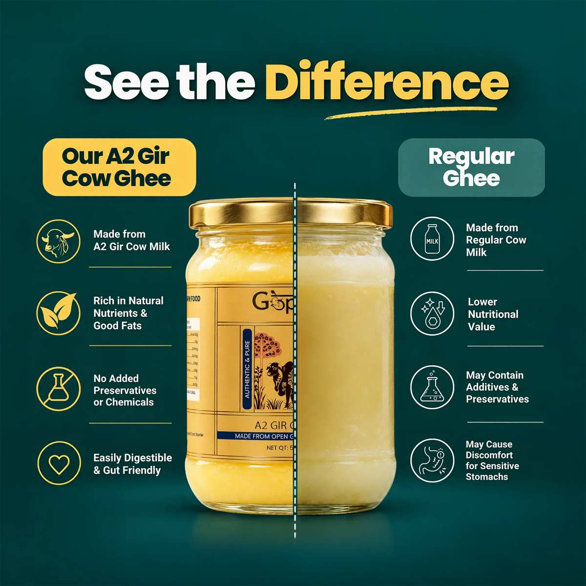 Gopalak A2 Gir cow ghee compared with regular ghee